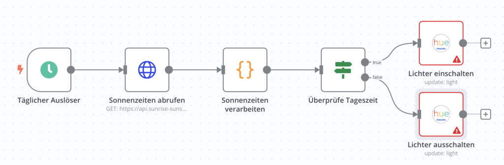 In der heutigen vernetzten Welt streben wir alle nach mehr Effizienz und Komfort in unseren eigenen vier Wänden. Smart Homes sind längst keine Zukunftsmusik mehr, sondern Realität. Doch wie verbindest du die verschiedenen Geräte und Systeme miteinander, um ein nahtloses Erlebnis zu schaffen? Hier kommt n8n ins Spiel – ein leistungsstarkes Workflow-Automatisierungstool, das dir dabei hilft, dein Smart Home auf das nächste Level zu heben.